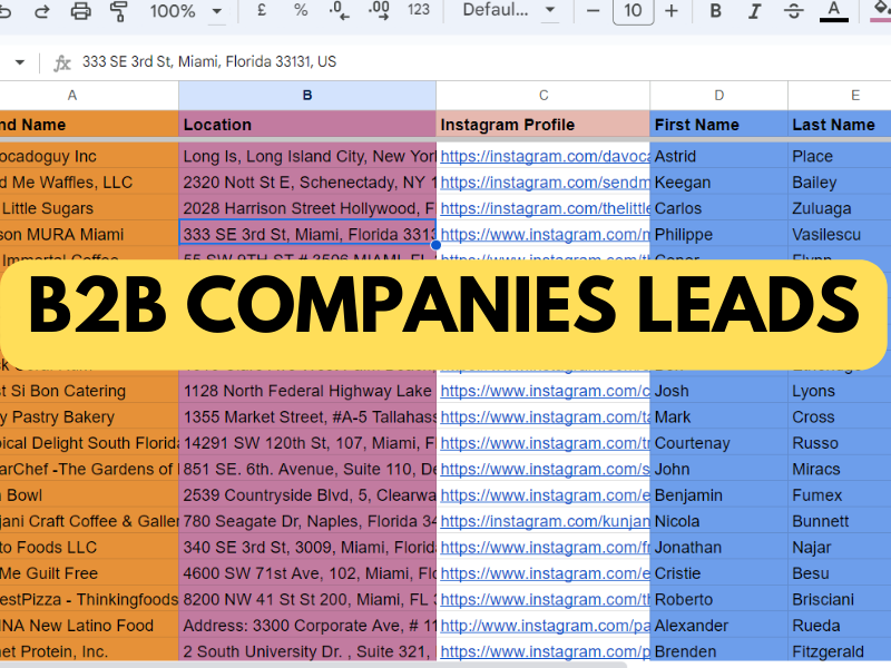 I will generate 50 verified leads for any targeted industries 