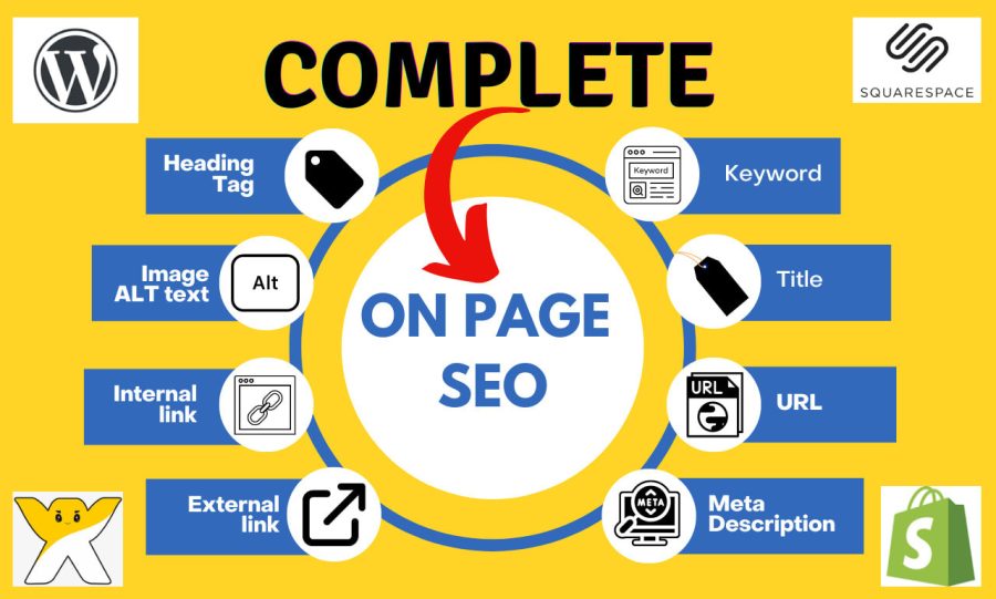 Professional OnSite SEO and Website Optimization SEO Audit, Technical SEO, Create Backlinks