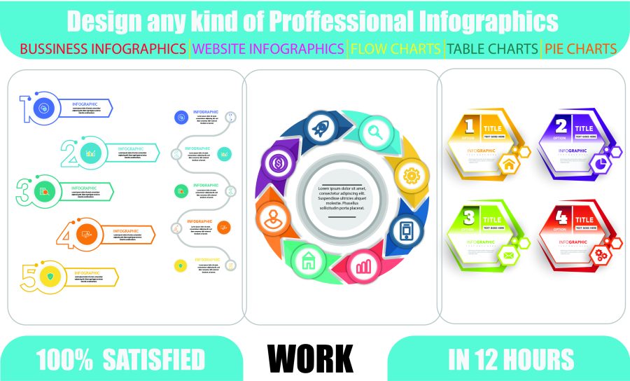 Get Professionals infographics designs with Rseponsible price