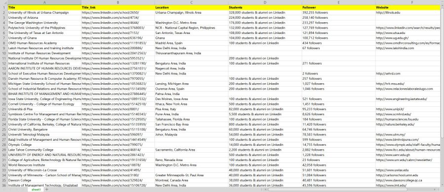 I will do data scraping from any site