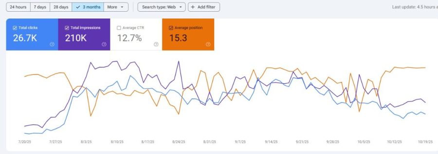 I will do On Page SEO of your Wordpress Website using Yoast or Rankmath
