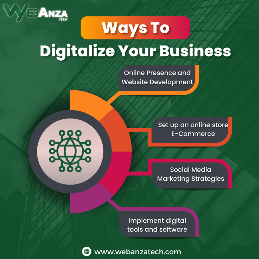 Get your Powerful and Responsive E-commerce Website 