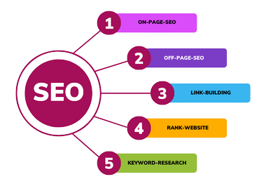 SEO|Linkbuilding|Rank-Website|Off-Page-SEO|On-Page-SEO|Technical-SEO