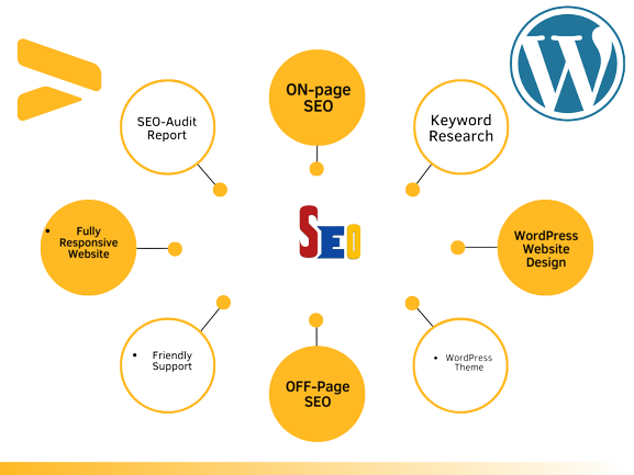 SEO|On-Page-SEO|Off-Page-SEO|Linkbuilding|