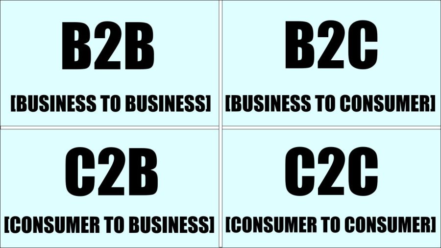 B2b, b2c, d2c, crm, erp, hrm, data dashboard apps development