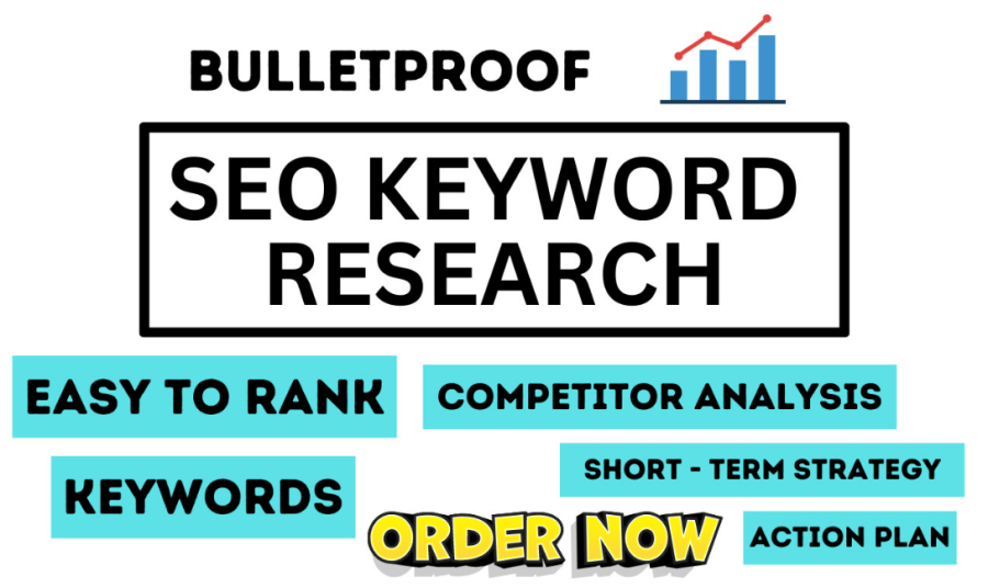 I will research the best SEO amazon, adsense nlp keywords,clustering, topical authority map to boost