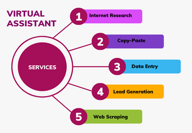 I will do Data Entry, Lead Generation, Web Scraping, Internet Research, Copy-Paste