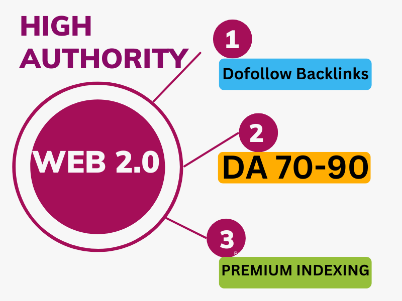  200 Web 2.0 Premium Indexed Dofollow and Google Map Embed SEO backlinks