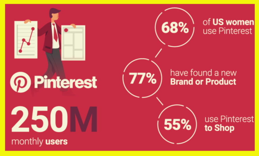 I Will Create 300 Pins 30 board as a setup, optimize and do Pinterest marketing, pins & boards 