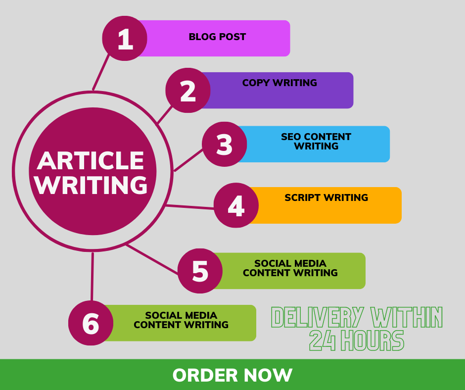 Versatile Article Writer for Websites and More