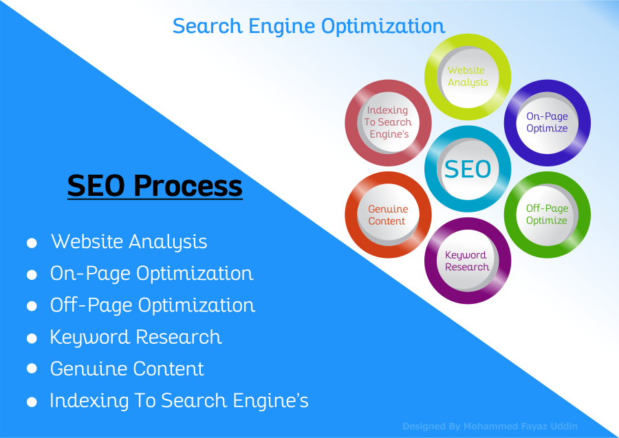 Enhance Your Website to First page Increase Website DA,TRAFFIC