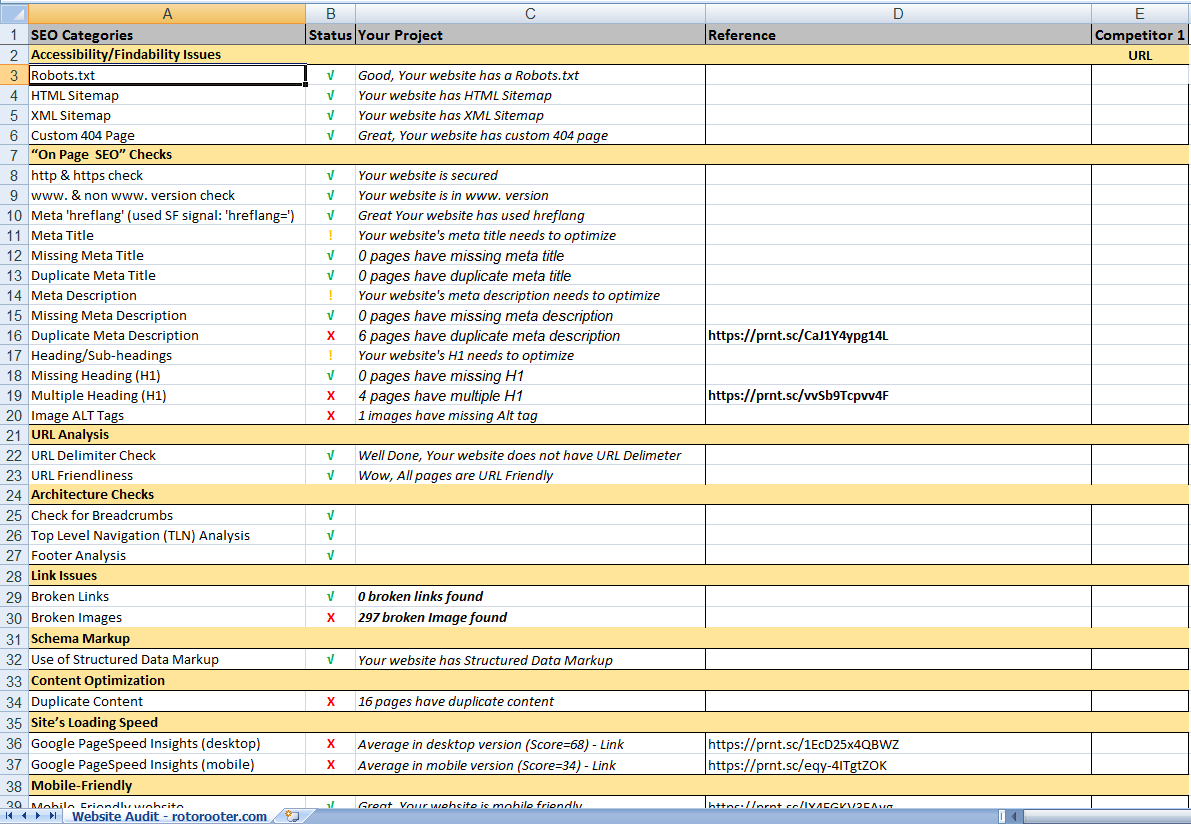 I will do an advanced technical SEO audit to improve your website with a proper action plan 