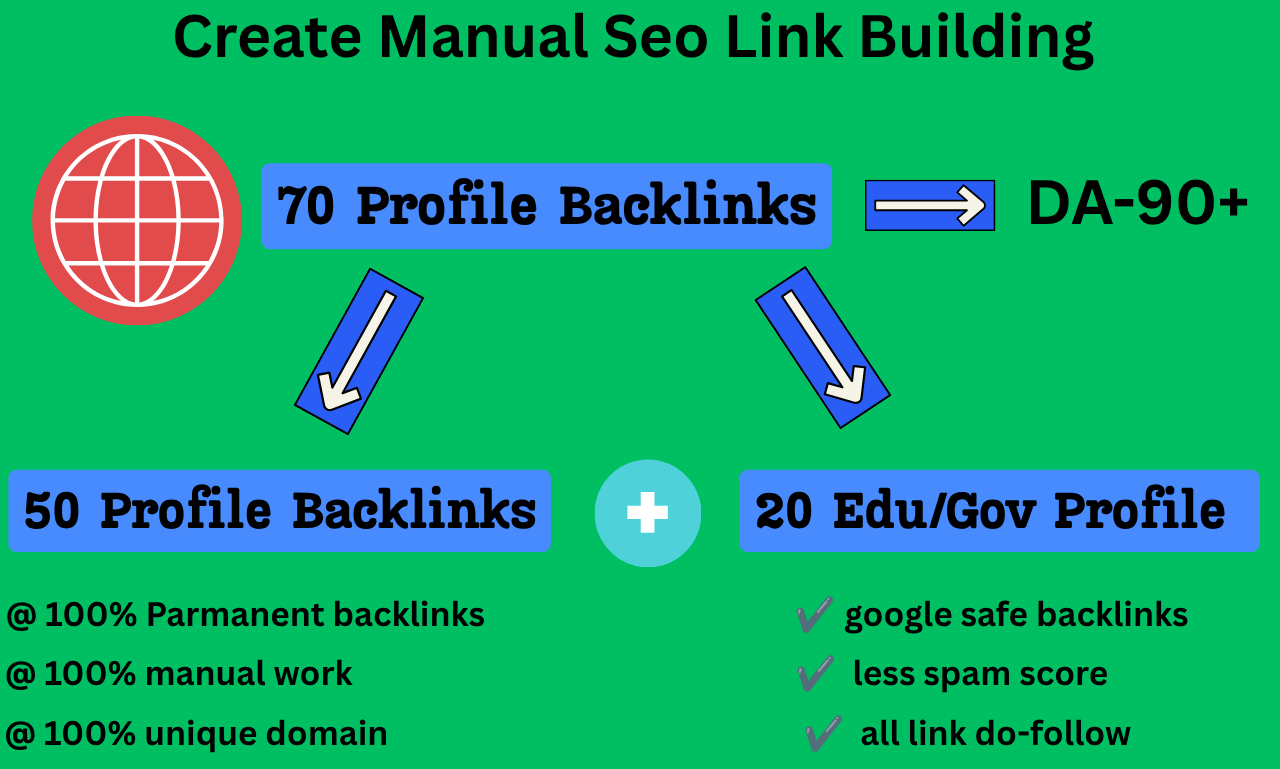 I will build 70 backlinks 50+20 Edu/Gov high authority seo profile backlinks 