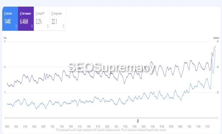I will create high quality SEO contextual backlinks with white hat link building