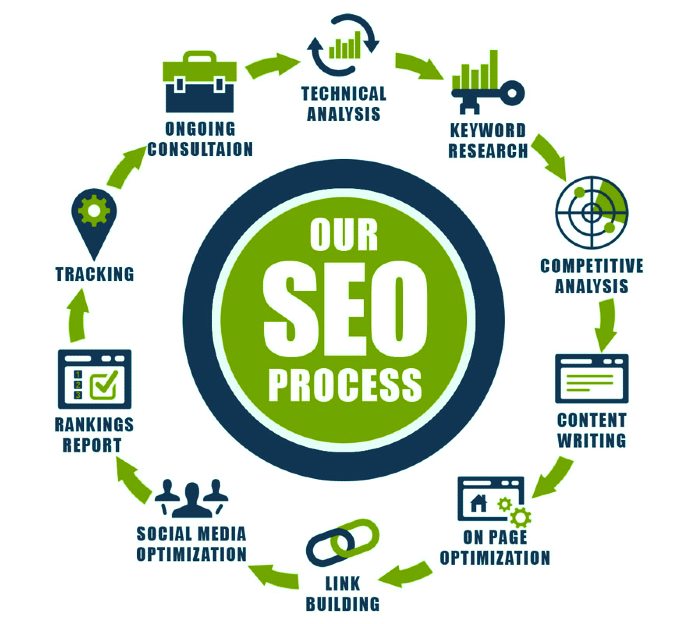 SEO Services Magic: Transforming Websites into Success Stories
