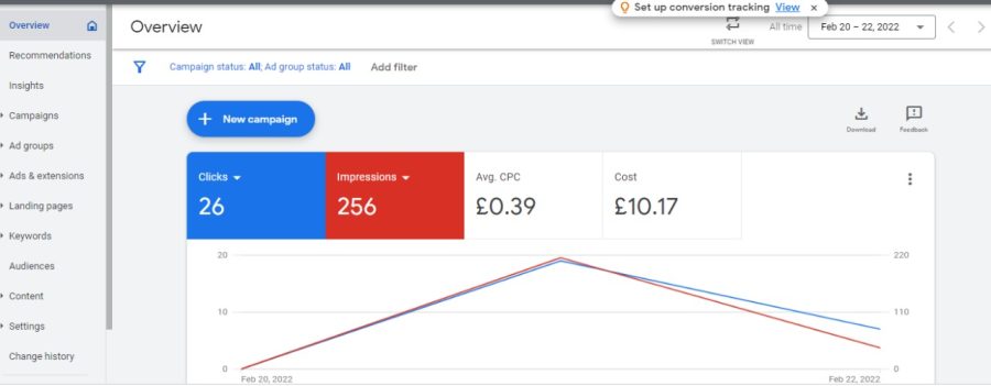 I will setup and manage google ads PPC campaigns