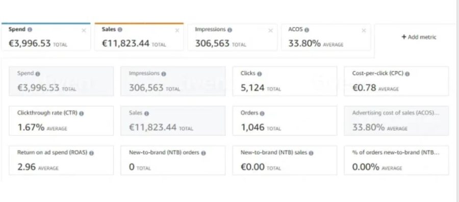 Setup and manage Amazon PPC campaigns, Amazon sponsored ads