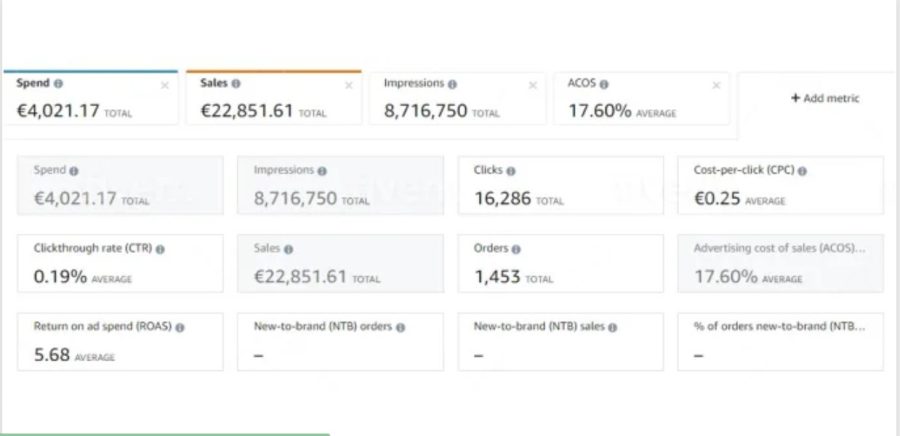 Setup and manage Amazon PPC campaigns, Amazon sponsored ads