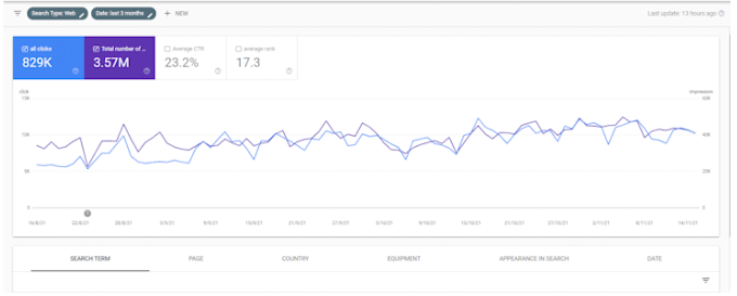 Top 250 Local SEO Citation Business Listing Quality Do follow Backlinks