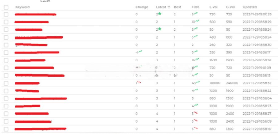 30 SEO Dofollow High Domain Authority Dofollow Backlinks 100% Manual Link Building