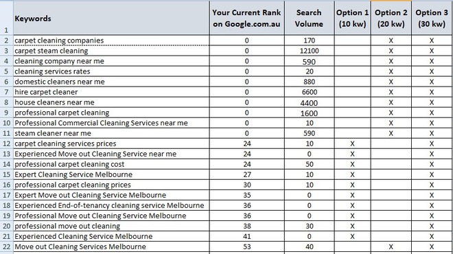 I will do Keyword Research and Competitor Analysis for SEO