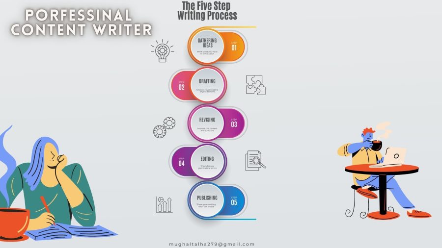 I will be your SEO website content, blog and article writer