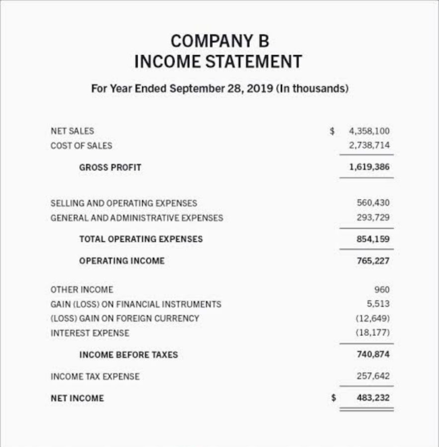 I can Prepare Balancesheet,Income Statement or Cash flow Statement