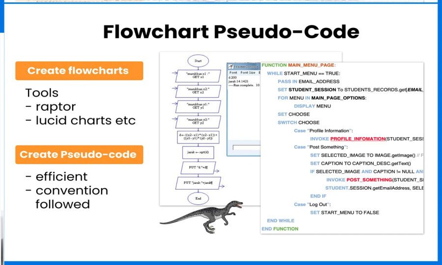 I will create flowgorithm flowcharts, program and pseudocode