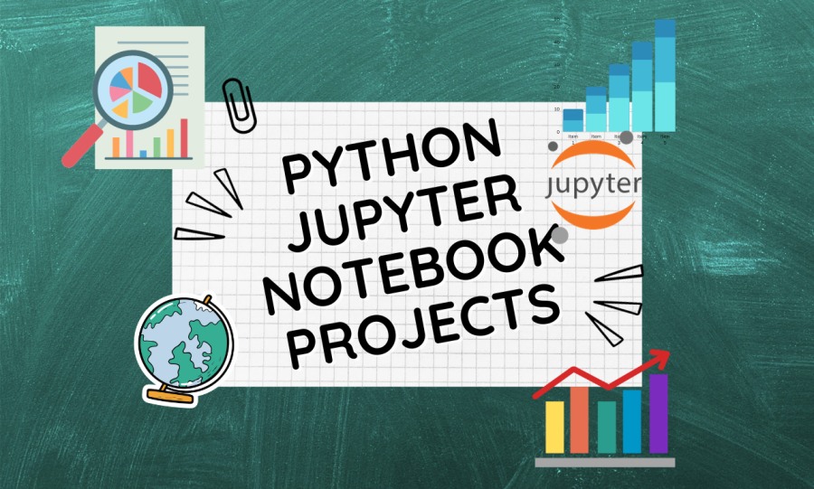 I will do projects of pandas, matplotlib, numpy in jupyter notebook