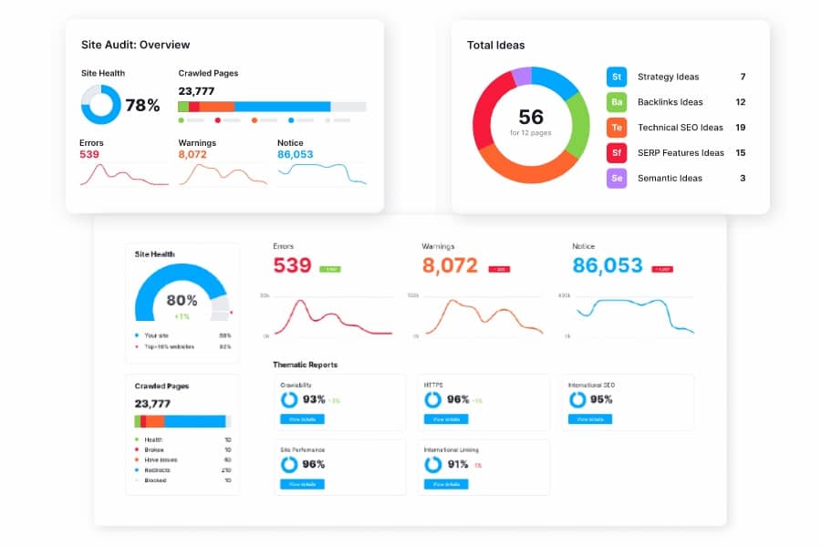 Complete Website Audit, Technical SEO Analysis, and Actionable Optimization Report