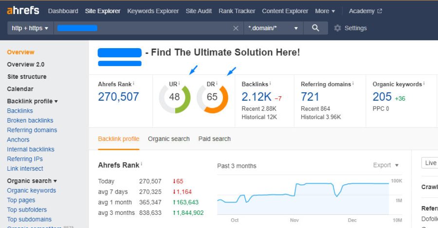 I will increase domain rating ahrefs DR ur domain authority da pa tf cf