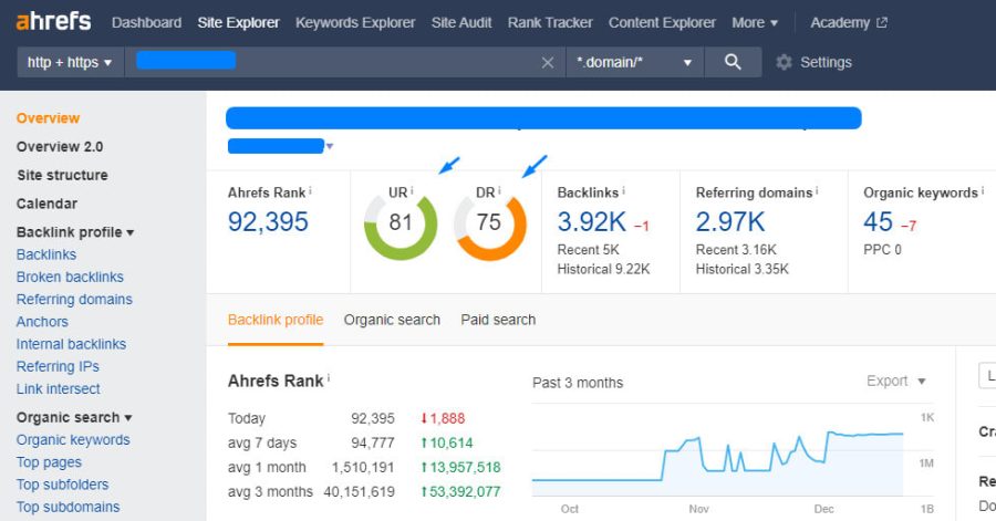 I will increase domain rating ahrefs DR ur domain authority da pa tf cf