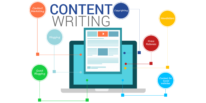 Content Writing - Technical Article Writing Java, Spring Boot, Angular (500 Word)