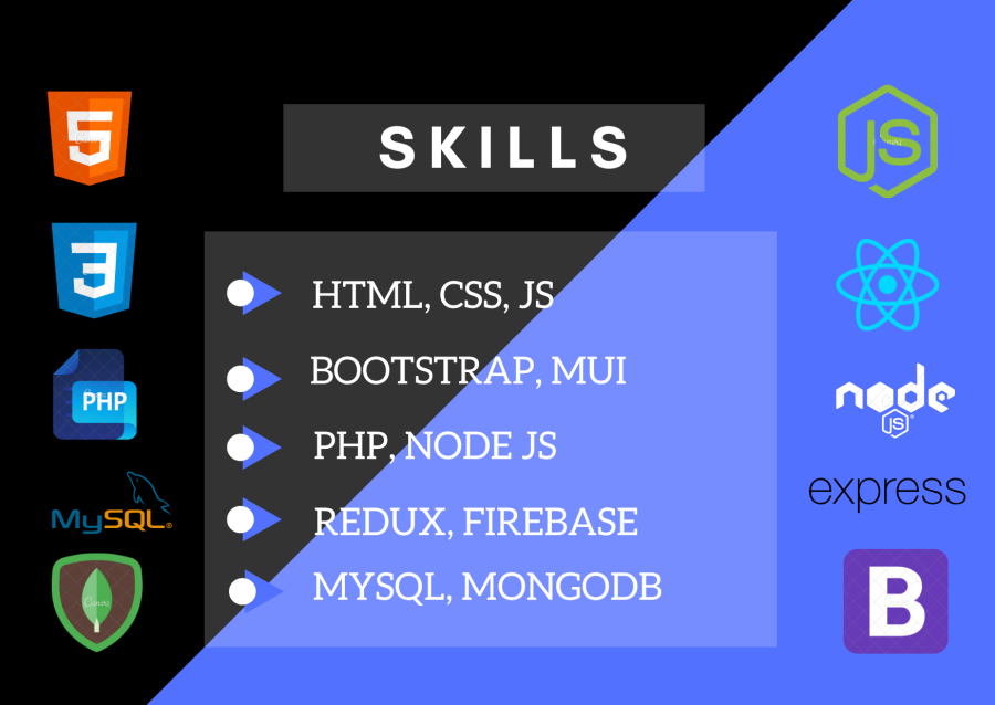 I will be your React Js, Next Js, Angular Js and Node js Developer.