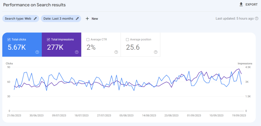 I will provide custom SEO services for website and google business ranking