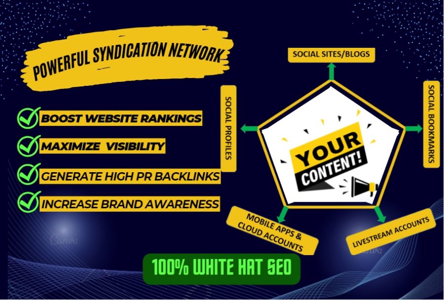 I will create a content syndication network for your website RSS or utube 