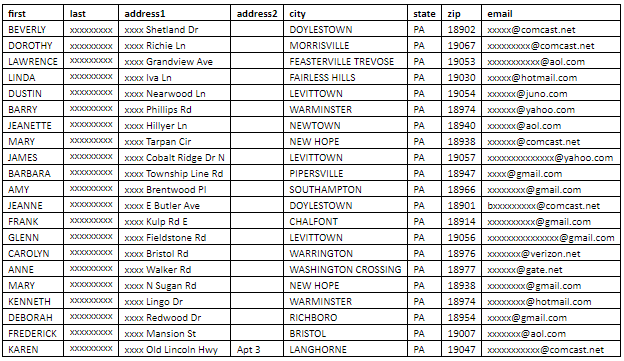 Search for targeted emails ( 5000 email ) (only for marketing)