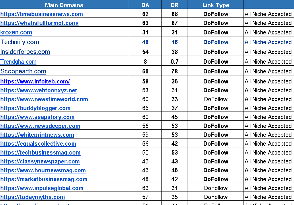 SEO mix backlinks white hat seo