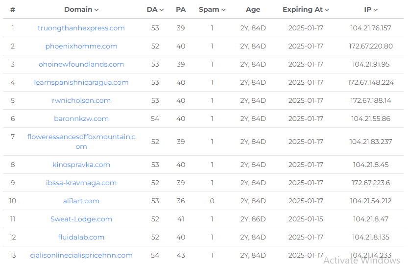 100 unique Manual contextual Backlinks with DA50- Plus