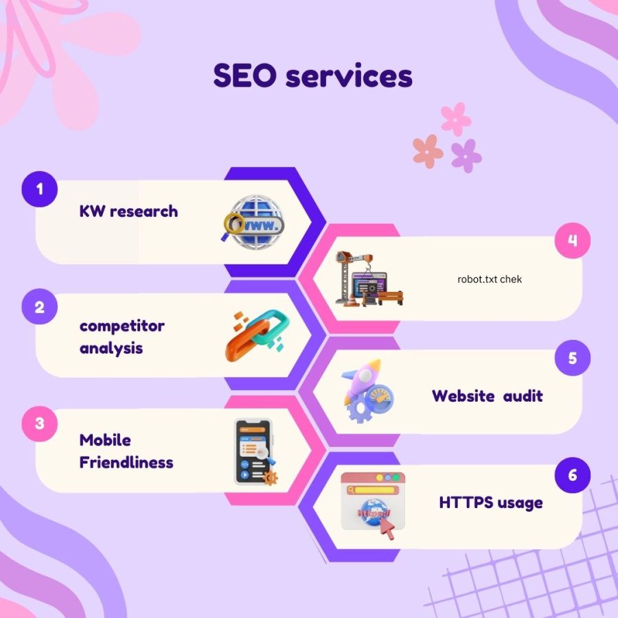 I will do website audit, competitor analysis,KW research