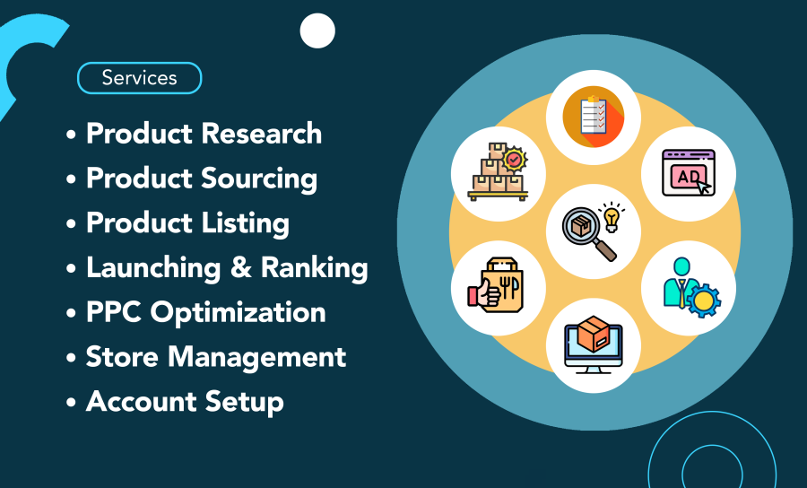 I will be your Amazon Virtual Assistant, Wholesale FBA and PPC Expert