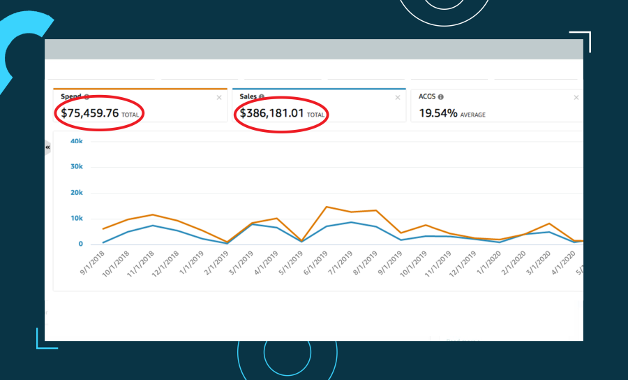 I will be your Amazon Virtual Assistant, Wholesale FBA and PPC Expert
