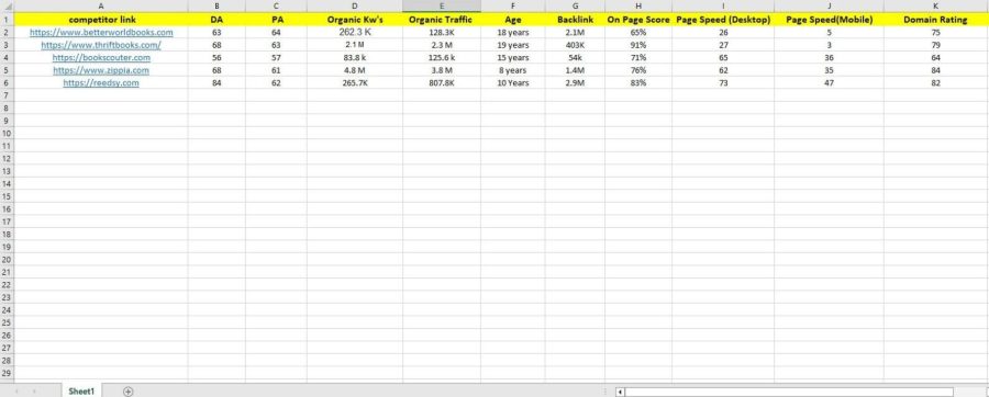 I will do advanced keyword research for your website