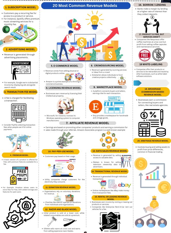 I Will Create best Infographics designs 