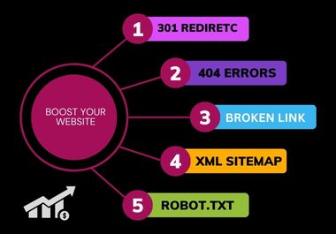 I will 301 redirect, fix 404 errors, broken links, and XML sitemap