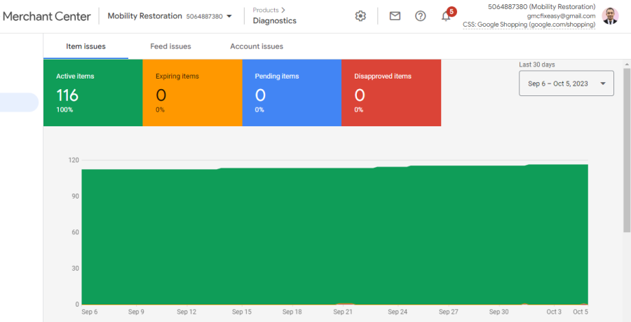 I will fix google merchant center suspension, misrepresentation 