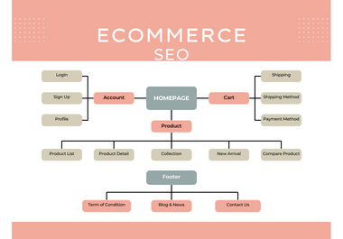 "E-commerce SEO Expert: Boost Your Online Store's Visibility"