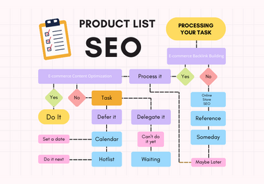 "E-commerce SEO Expert: Boost Your Online Store's Visibility"