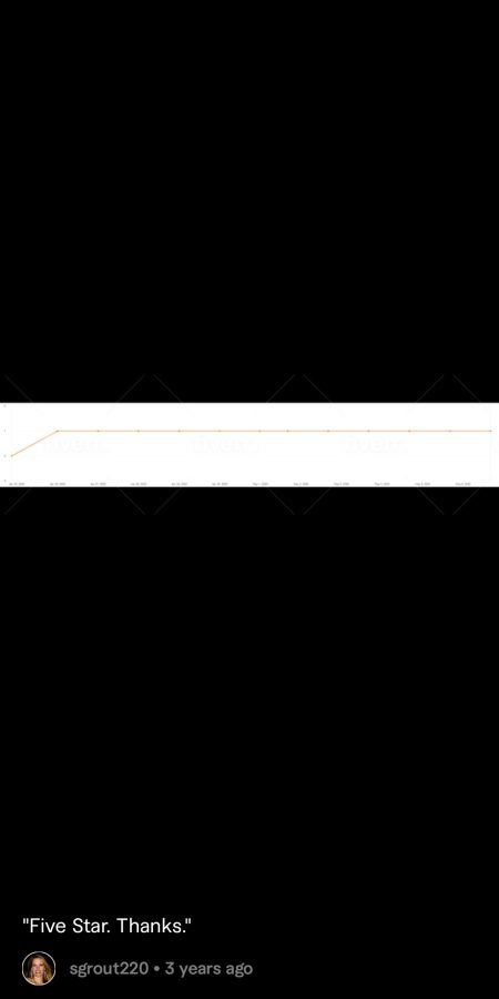 40-keyword package for your website. 