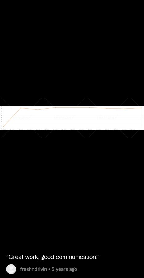 40-keyword package for your website. 